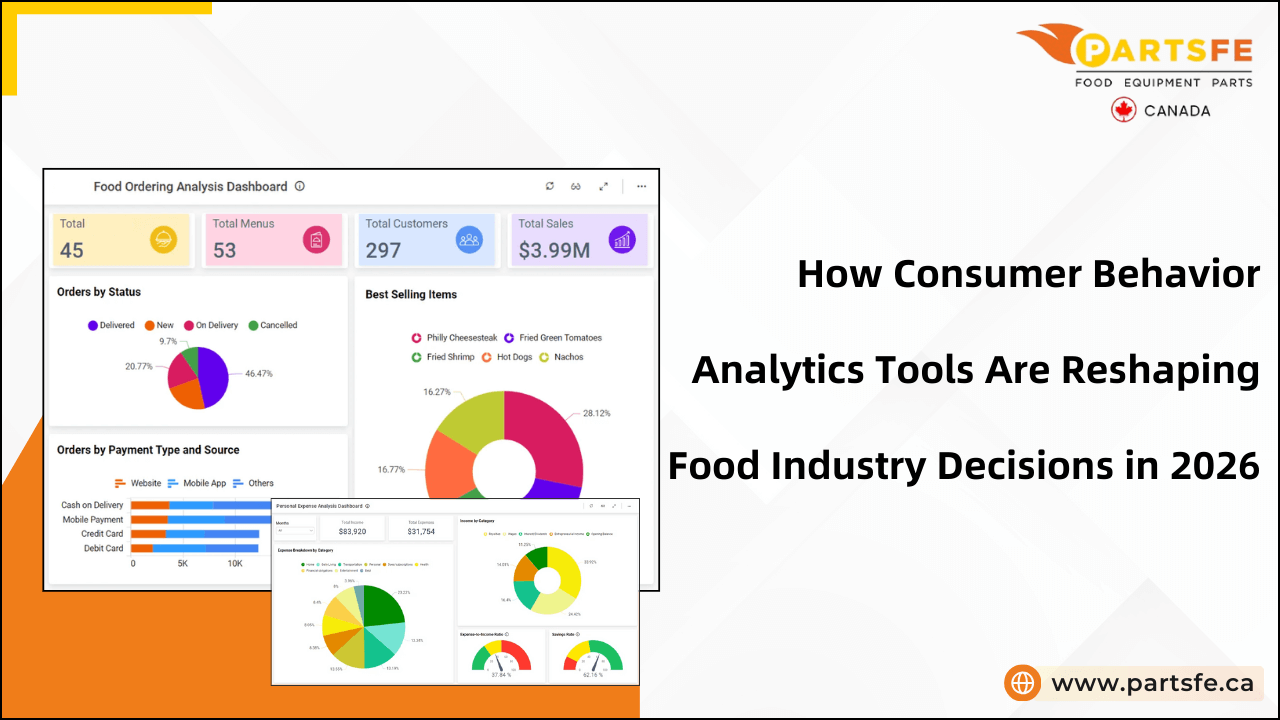 How Consumer Behavior Analytics Tools Are Reshaping Food Industry Decisions in 2026