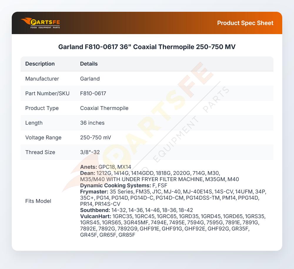 Garland F810-0617 Coaxial Thermopile 250-750mV 36"